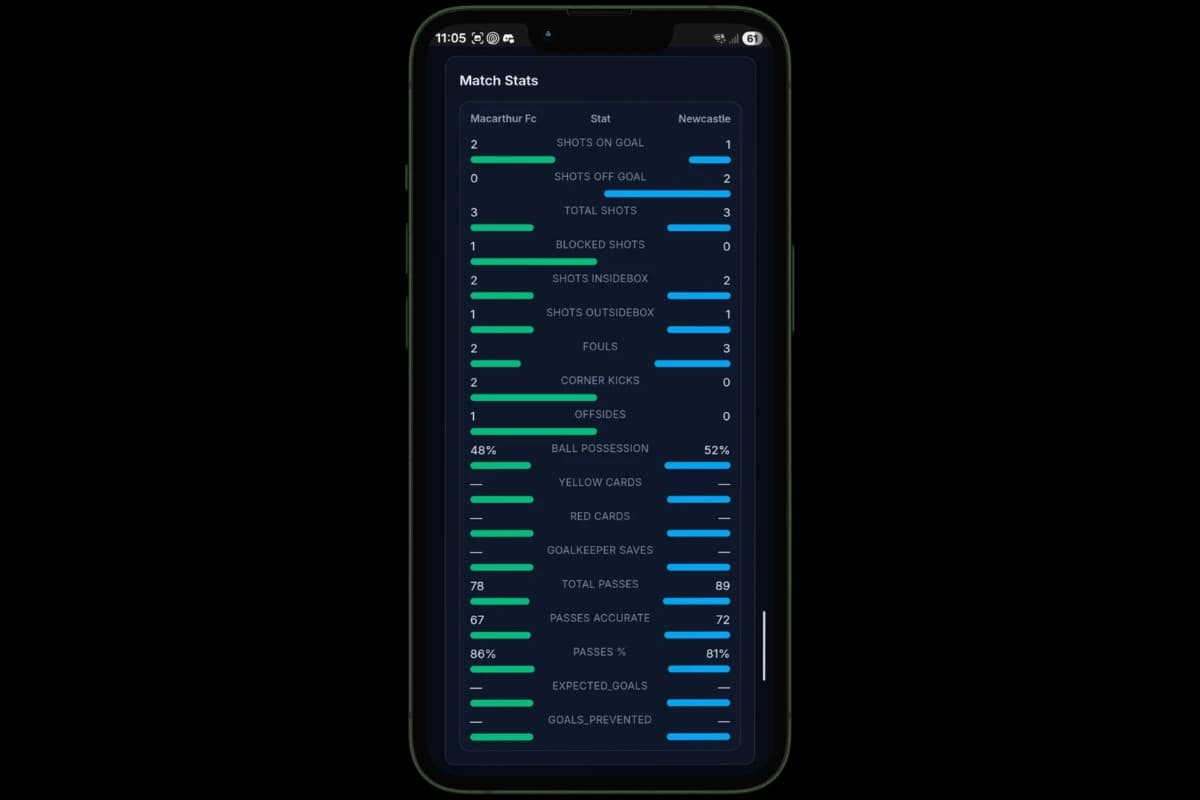 OddsX match stats and live scoring